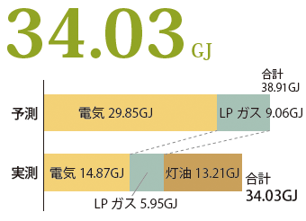 zeroene_fig5.gif