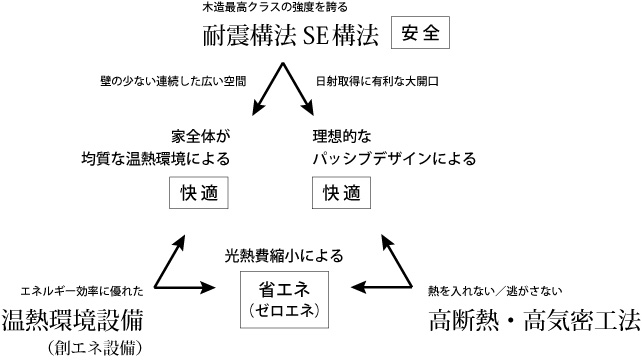 エヌテックのコンセプト