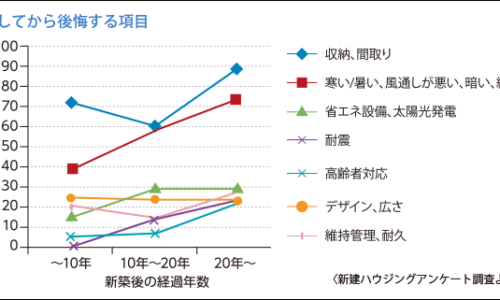 新築、パッシブデザイン、暑い、寒い、後悔しない、