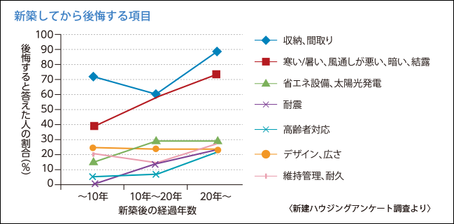 新築、パッシブデザイン、暑い、寒い、後悔しない、