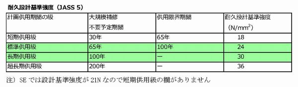 第12回 コンクリートの強度 株式会社エヌテック 広島市 第12回 コンクリートの強度 株式会社エヌテック 広島市
