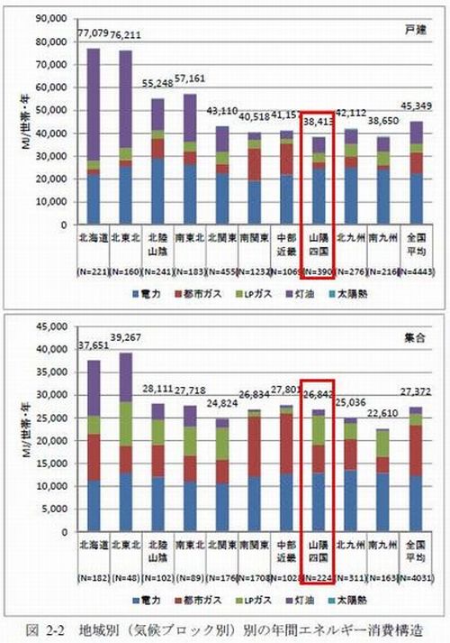 第15回 光熱費を考える 株式会社エヌテック 広島市