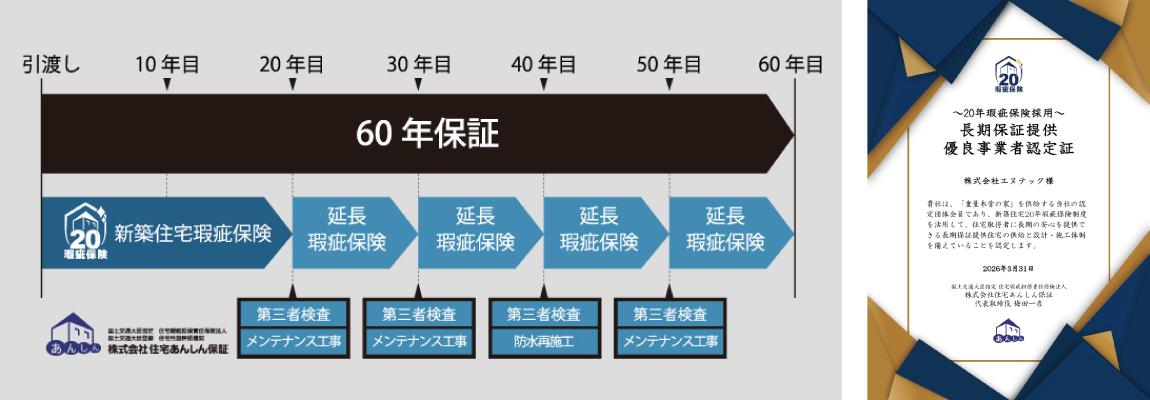 60年保証・優良事業者登録証